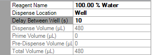 Delay Between Wells Option