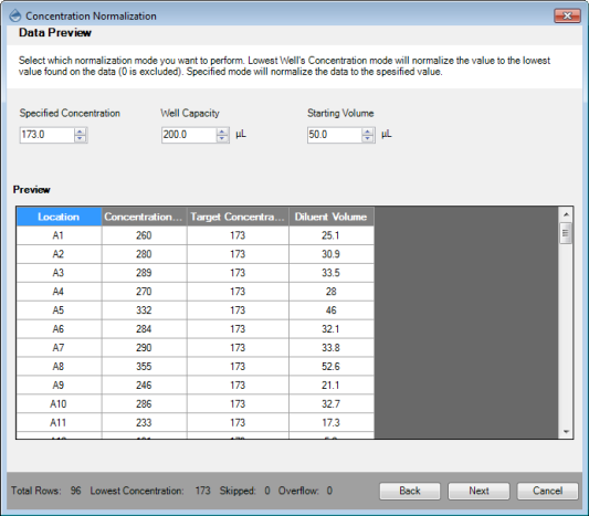 Concentration Normalization Wizard 