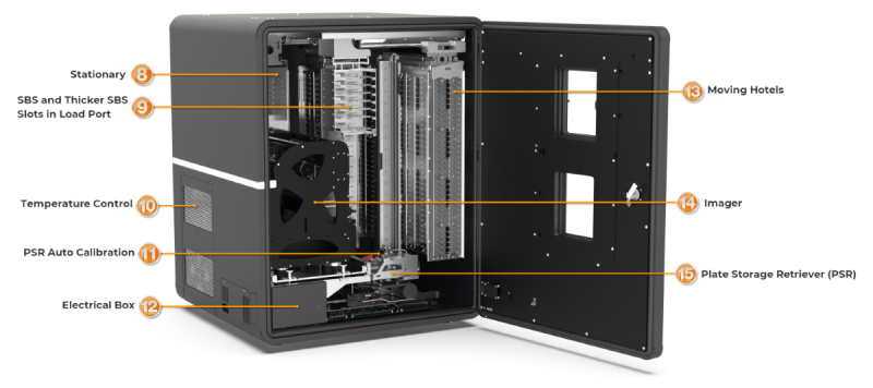 ROCK IMAGER 360 Internal Hardware