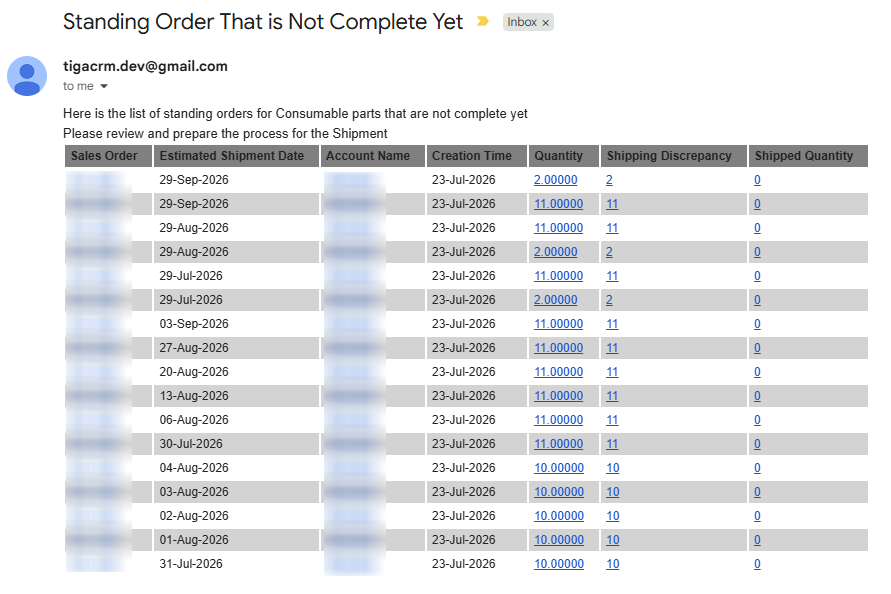 Standing Order Report Email