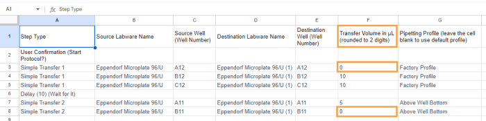 .CSV File Sample with ‘0’ Transfer Volume Format