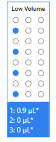 You Must Fill the Protein into the Wells Indicated in Blue Only