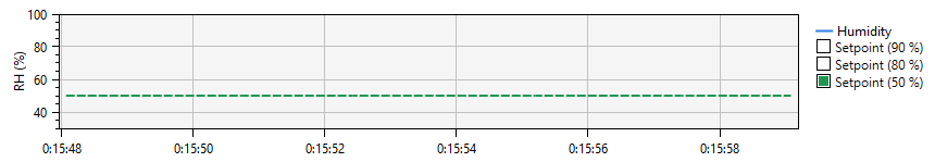 Humidity Chart in NT8 V4