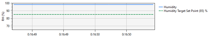 Humidity Chart in NT8 V3