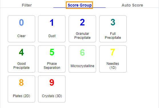 Score Group Tab